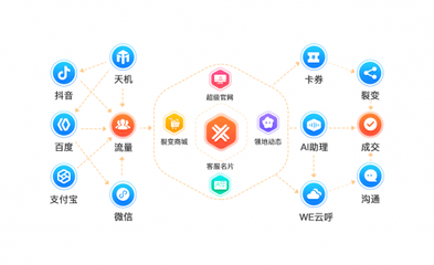 喜推智能小程序:自带流量,引流不求人!