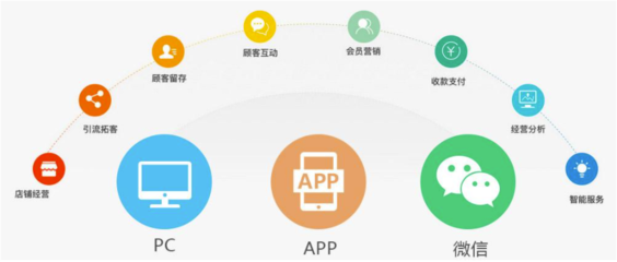 会员宝产品详情 - 全程云企业软件服务平台