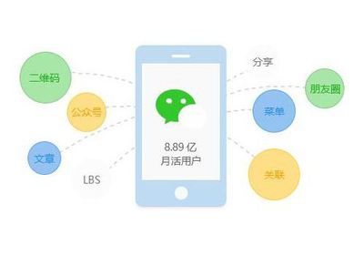 微信小程序应该怎样的进行吸粉以及引流呢?
