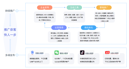 东棠互动入选《2024品牌数字营销增长图谱》,覆盖两大核心赛道!