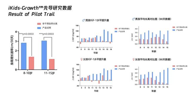 杭州小学生4个月长高4.9cm,只因为妈妈做对了一件事