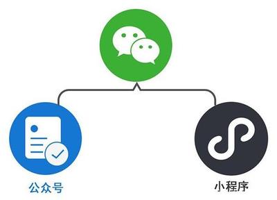 微信营销,选公众号还是小程序,终于有人说明白了