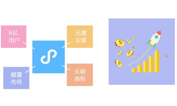 供应外卖小程序 专业小程序 云南东祝科技