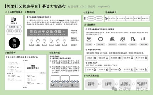 邻里社区营造平台 商业计划书