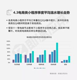 台州前店后厂 小程序呈现的商业价值
