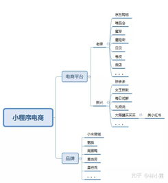 哪些人可以借助微信小程序红利挣到第一桶金