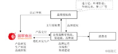 展翠食品 30载深耕代工，小猪佩奇IP赋能奔赴IPO新征程