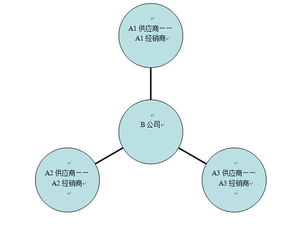 小程序驱动下的B2B O2O 整合服务为方向，横向整合是突破