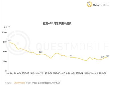 焦点分析 | 马化腾说垂直社区还有机会，长在微信小程序里的“和群”们会是答案吗？